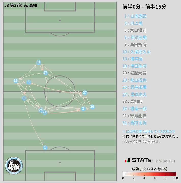 時間帯別パスネットワーク図