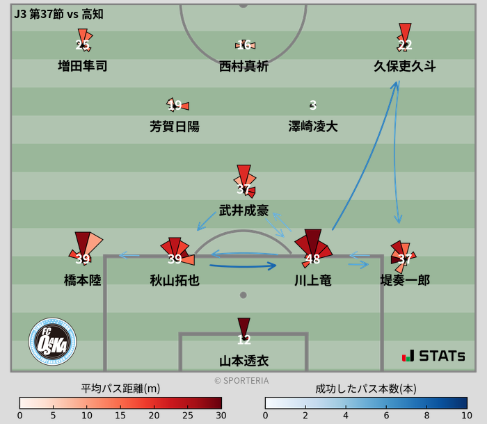 パスソナー・パスネットワーク