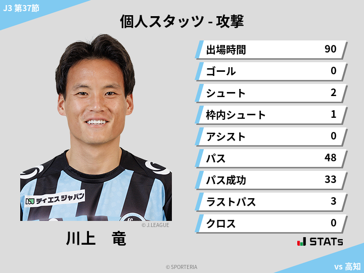 攻撃スタッツ - 川上　竜