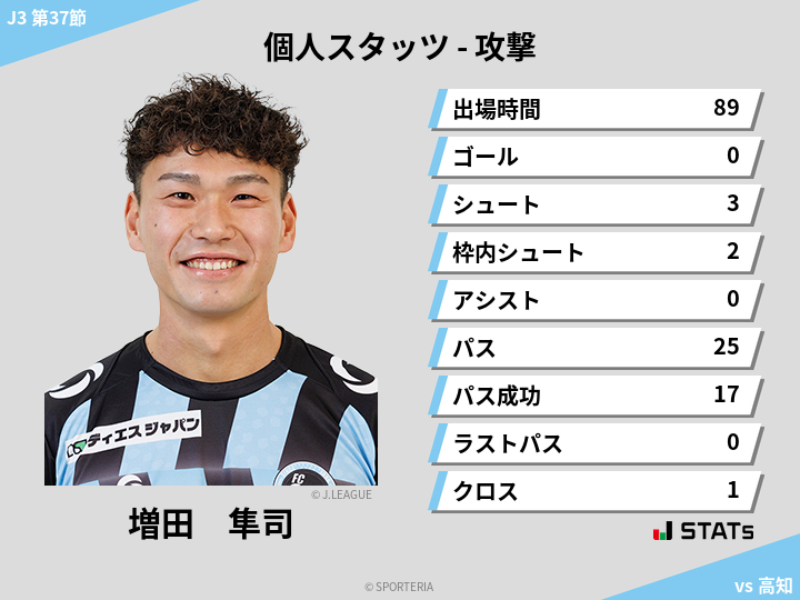 攻撃スタッツ - 増田　隼司