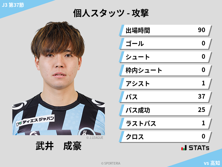 攻撃スタッツ - 武井　成豪