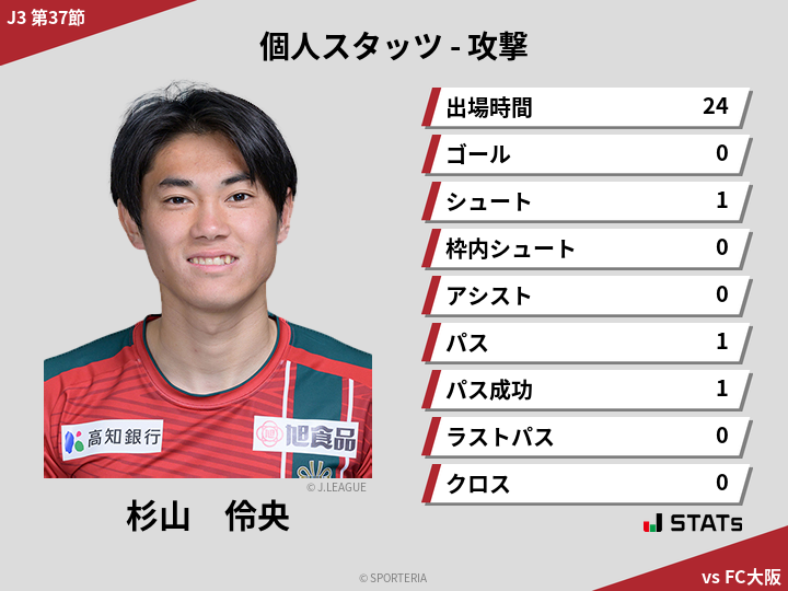 攻撃スタッツ - 杉山　伶央