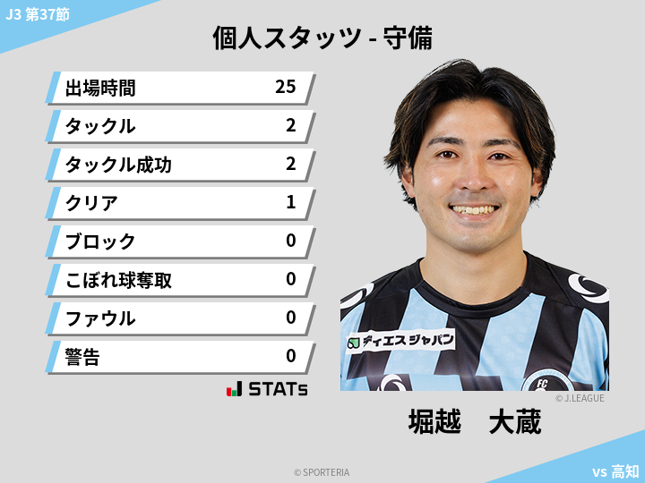 守備スタッツ - 堀越　大蔵