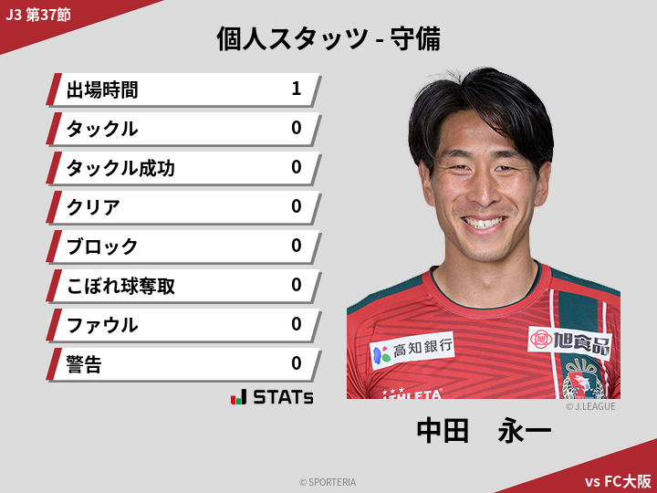 守備スタッツ - 中田　永一
