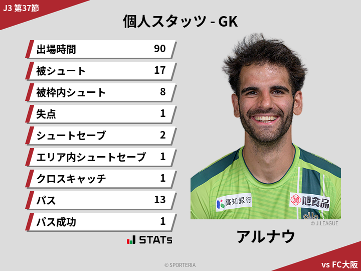 GKスタッツ - アルナウ