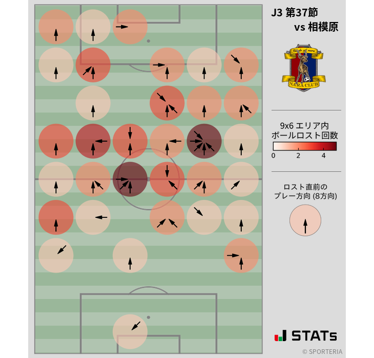 ボールロスト位置