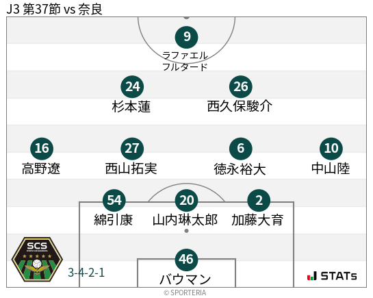 フォーメーション図