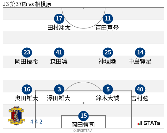 フォーメーション図