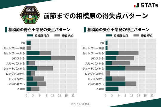 得失点パターン
