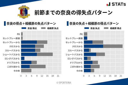 得失点パターン