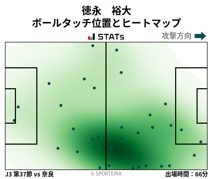 ヒートマップ - 徳永　裕大
