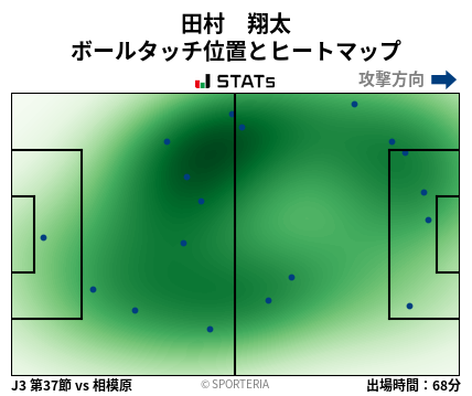 ヒートマップ - 田村　翔太
