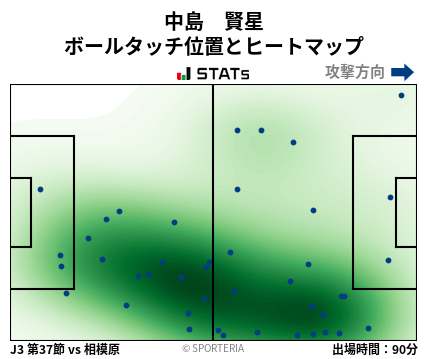 ヒートマップ - 中島　賢星