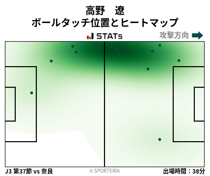 ヒートマップ - 高野　遼