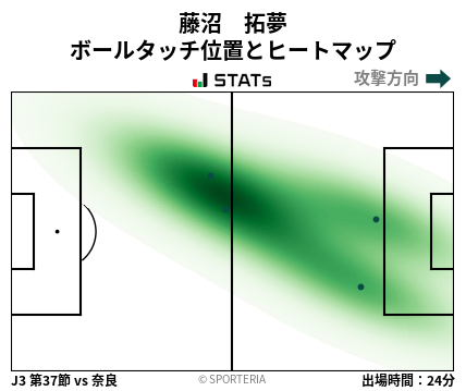 ヒートマップ - 藤沼　拓夢