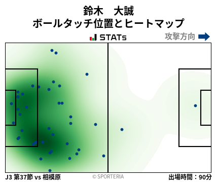 ヒートマップ - 鈴木　大誠