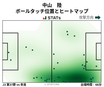 ヒートマップ - 中山　陸