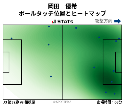 ヒートマップ - 岡田　優希