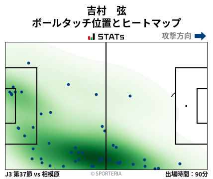 ヒートマップ - 吉村　弦
