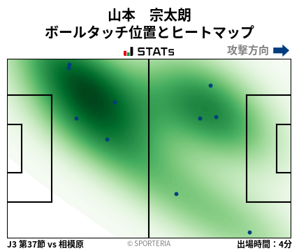 ヒートマップ - 山本　宗太朗