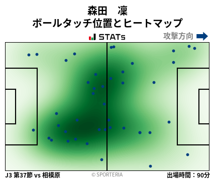 ヒートマップ - 森田　凜