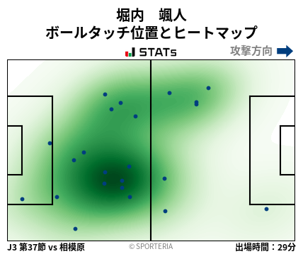 ヒートマップ - 堀内　颯人