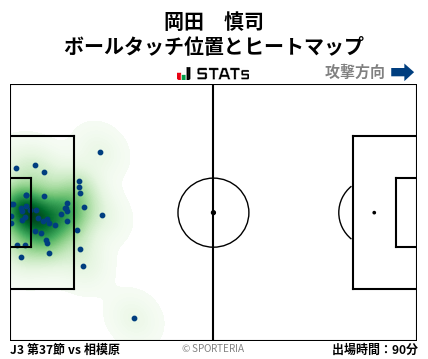 ヒートマップ - 岡田　慎司