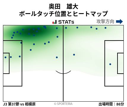 ヒートマップ - 奥田　雄大