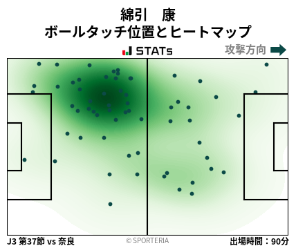 ヒートマップ - 綿引　康