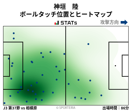 ヒートマップ - 神垣　陸
