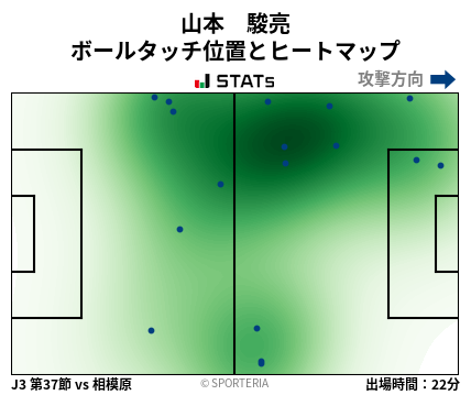 ヒートマップ - 山本　駿亮