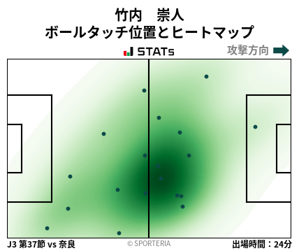 ヒートマップ - 竹内　崇人