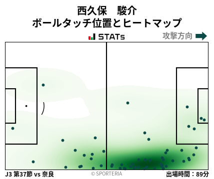 ヒートマップ - 西久保　駿介