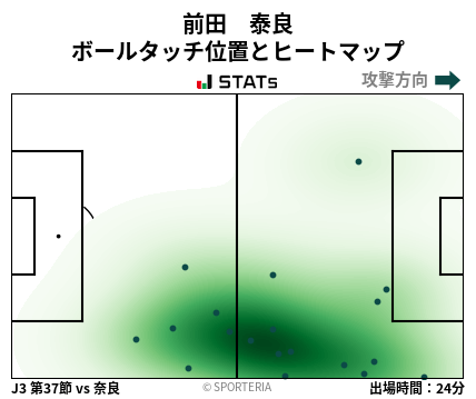 ヒートマップ - 前田　泰良