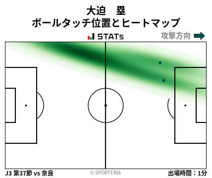 ヒートマップ - 大迫　塁