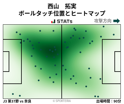 ヒートマップ - 西山　拓実