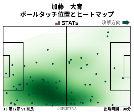 ヒートマップ - 加藤　大育