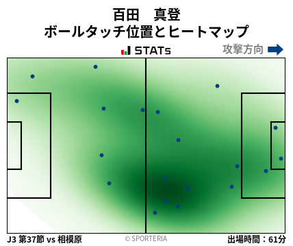 ヒートマップ - 百田　真登