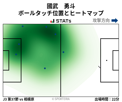 ヒートマップ - 國武　勇斗