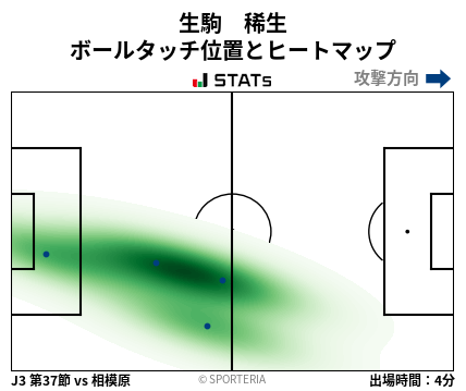 ヒートマップ - 生駒　稀生