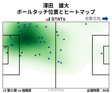 ヒートマップ - 澤田　雄大