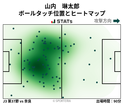 ヒートマップ - 山内　琳太郎