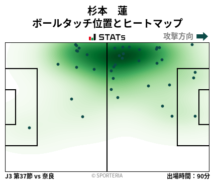 ヒートマップ - 杉本　蓮