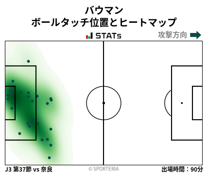 ヒートマップ - バウマン