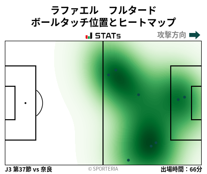 ヒートマップ - ラファエル　フルタード