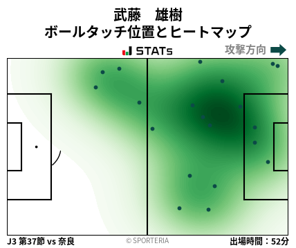 ヒートマップ - 武藤　雄樹