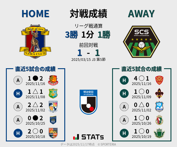 前節までの対戦成績