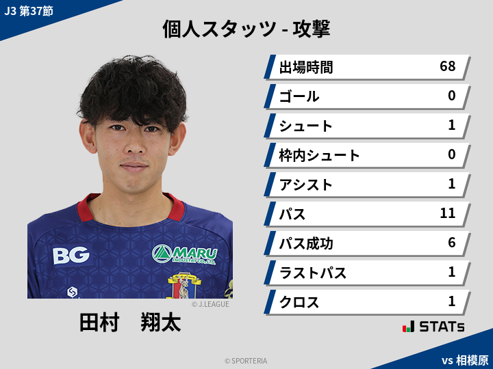 攻撃スタッツ - 田村　翔太