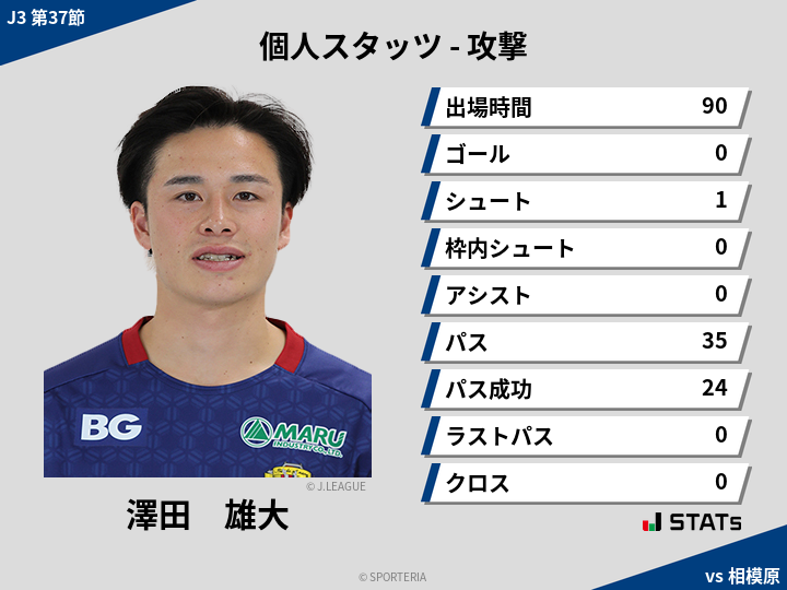 攻撃スタッツ - 澤田　雄大