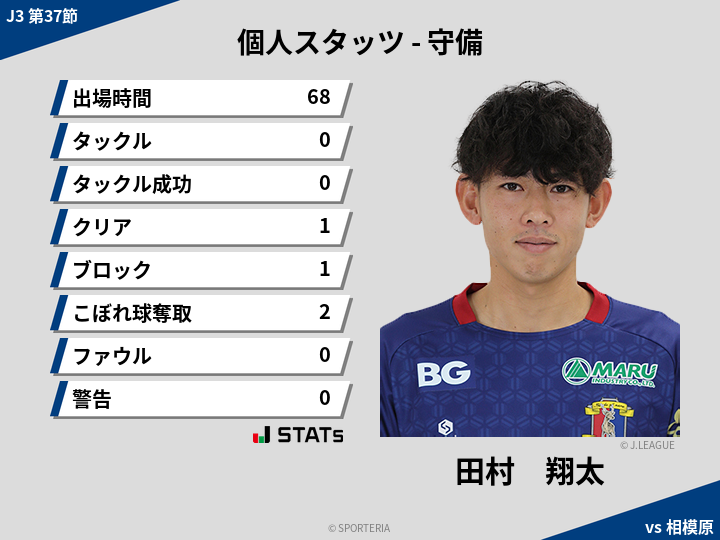 守備スタッツ - 田村　翔太